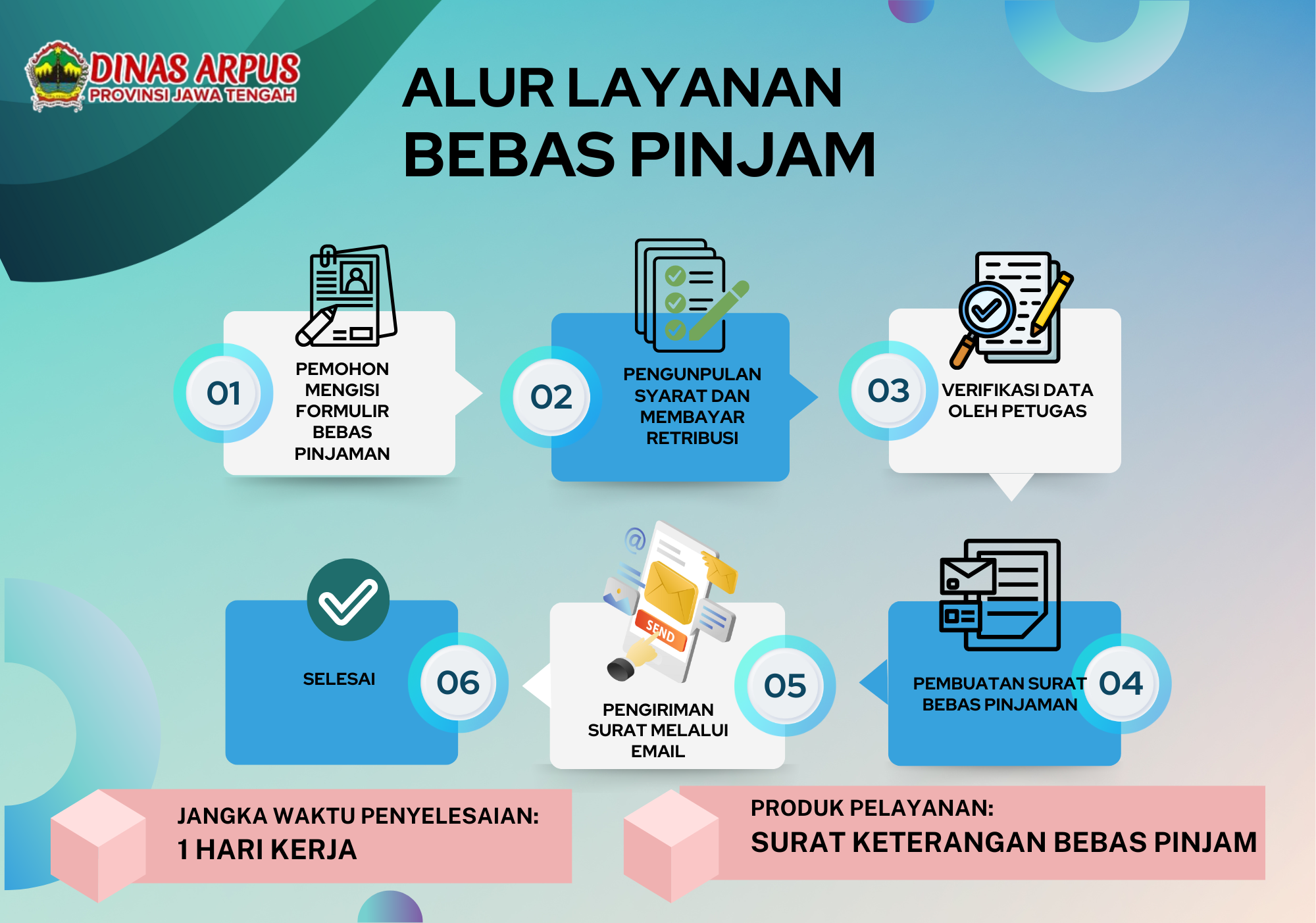 Alur Bebas Pinjaman Perpustakaan