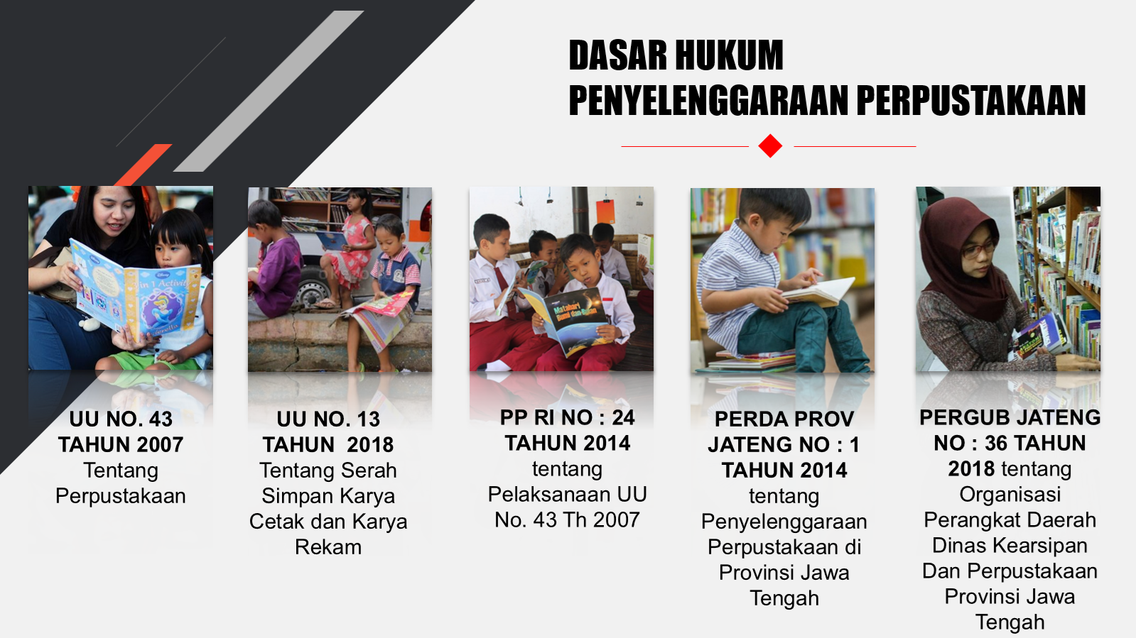 Dasar Hukum