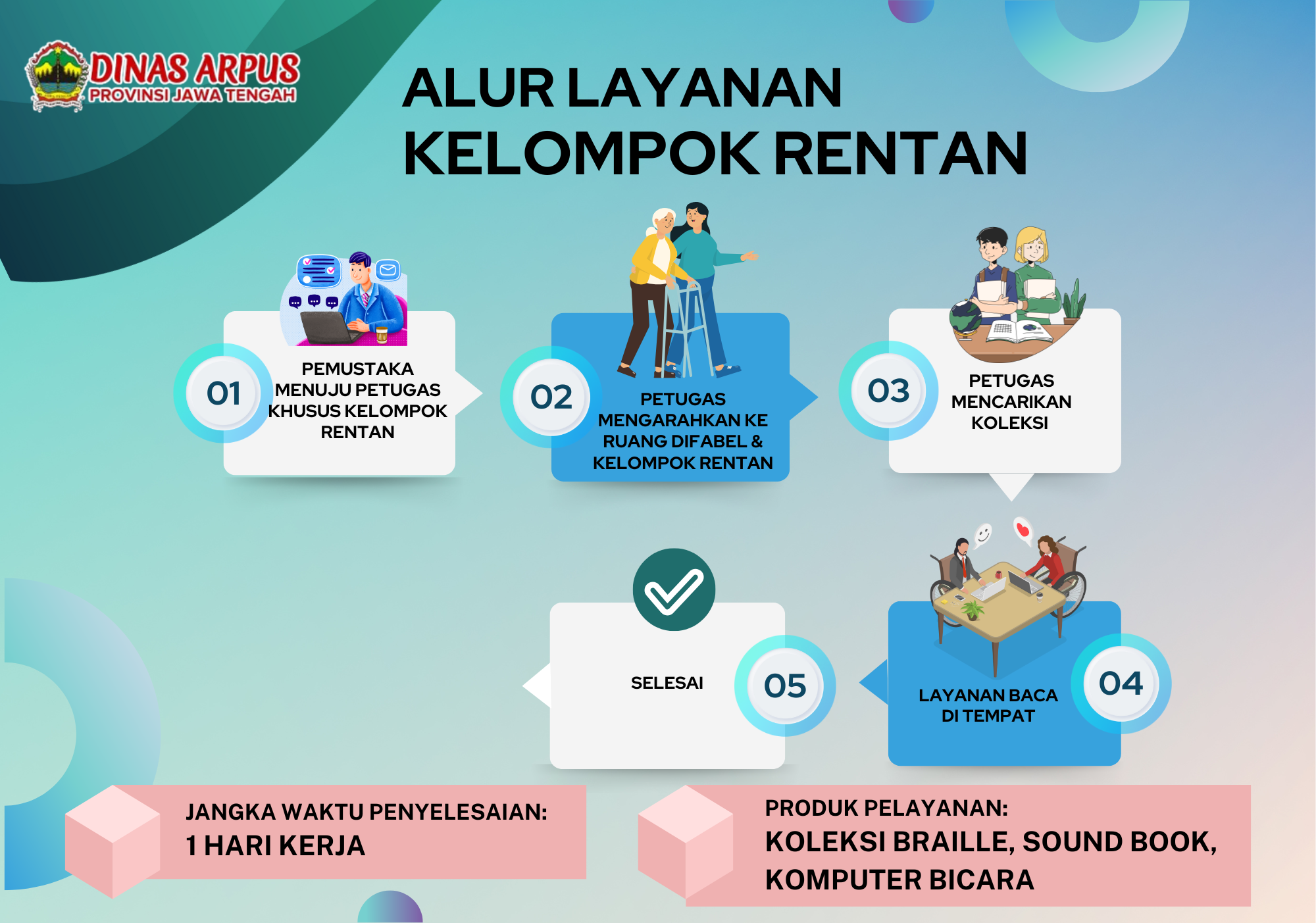 Layanan Ruang Baca Difabel dan Kelompok Rentan