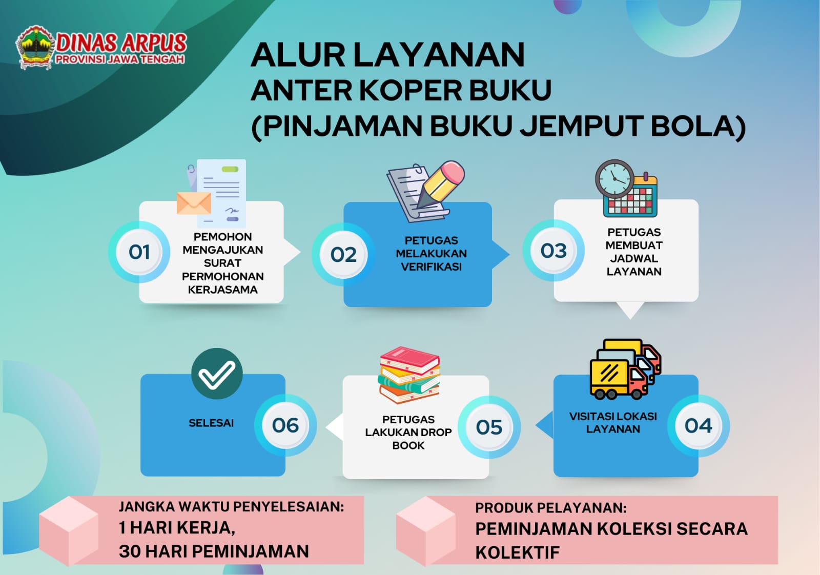 LTPS, Perguruan Tinggi, Lembaga, Panti Asuhan,komunitas, dan Masyarakat Umum